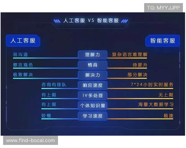 欧博真人游戏客服专业解答，提供一站式游戏咨询与技术支持服务